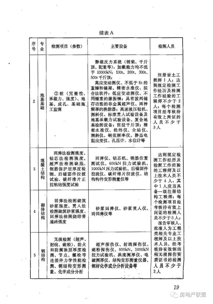GB 50618-2011 房屋建筑和市政基礎(chǔ)設(shè)施工程質(zhì)量檢測(cè)技術(shù)管理規(guī)范的圖27