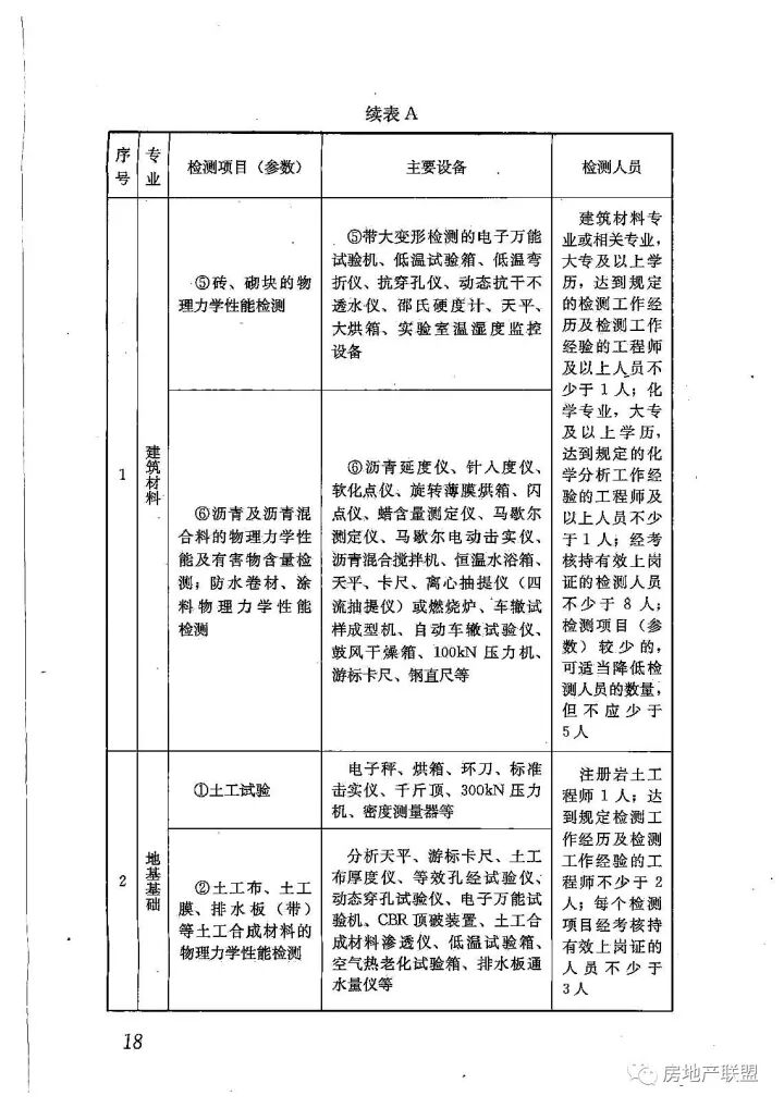 GB 50618-2011 房屋建筑和市政基礎(chǔ)設(shè)施工程質(zhì)量檢測(cè)技術(shù)管理規(guī)范的圖26