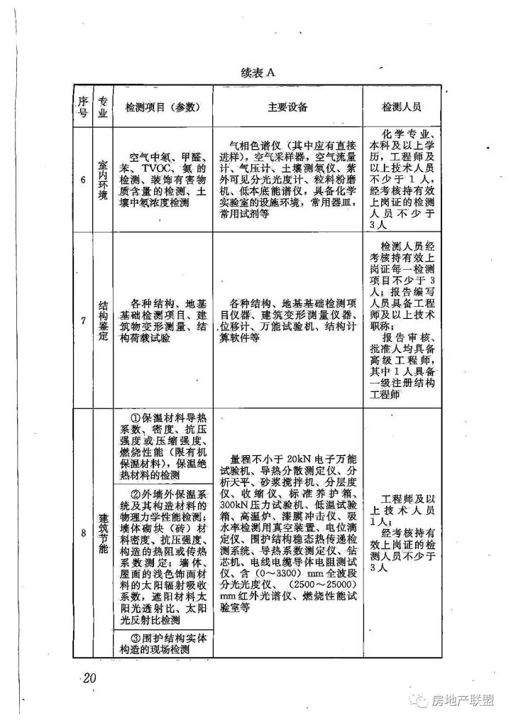 GB 50618-2011 房屋建筑和市政基礎(chǔ)設(shè)施工程質(zhì)量檢測(cè)技術(shù)管理規(guī)范的圖28