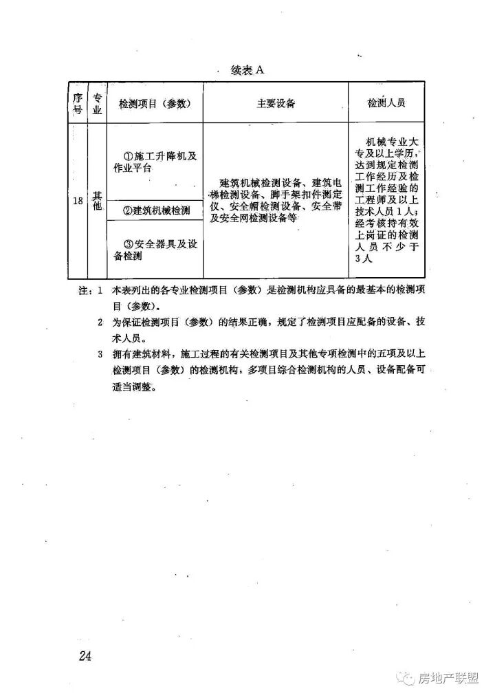 GB 50618-2011 房屋建筑和市政基礎(chǔ)設(shè)施工程質(zhì)量檢測(cè)技術(shù)管理規(guī)范的圖32