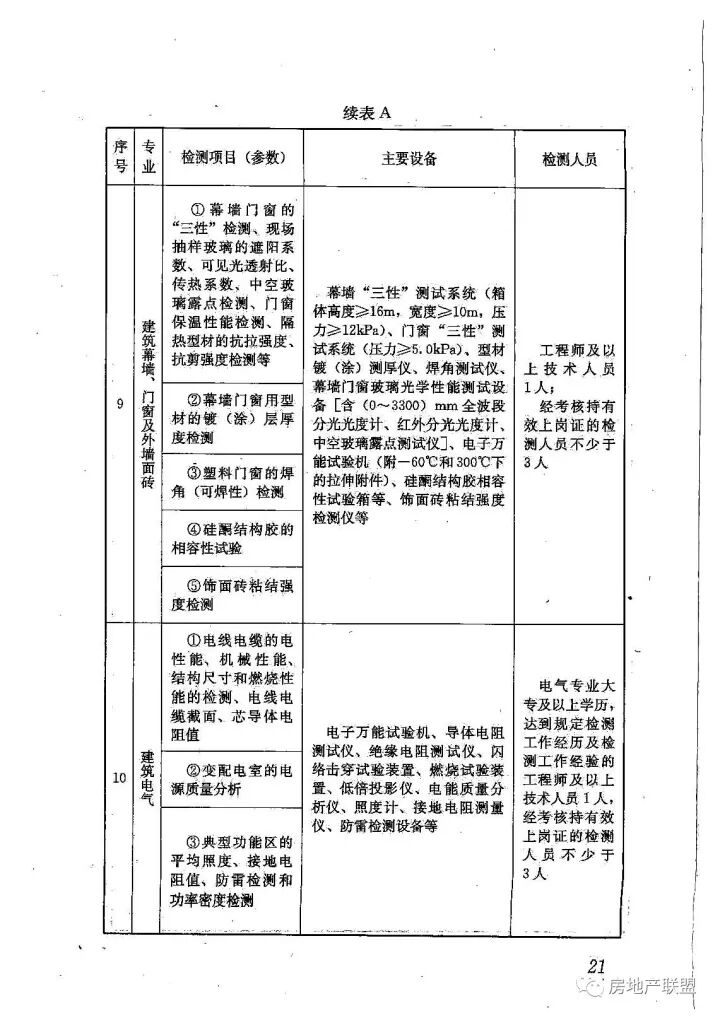 GB 50618-2011 房屋建筑和市政基礎(chǔ)設(shè)施工程質(zhì)量檢測(cè)技術(shù)管理規(guī)范的圖29