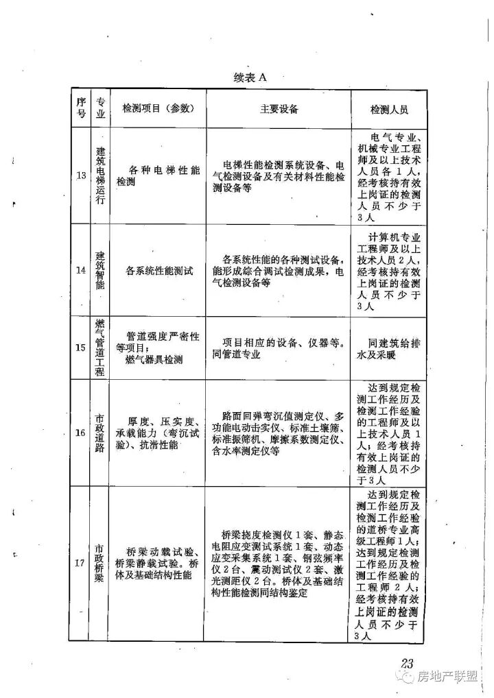 GB 50618-2011 房屋建筑和市政基礎(chǔ)設(shè)施工程質(zhì)量檢測(cè)技術(shù)管理規(guī)范的圖31