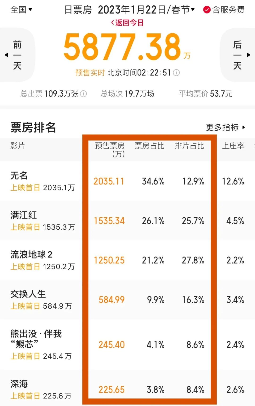 2023年春节电影档期_2020春节档期拟定电影_2016年春节档期电影