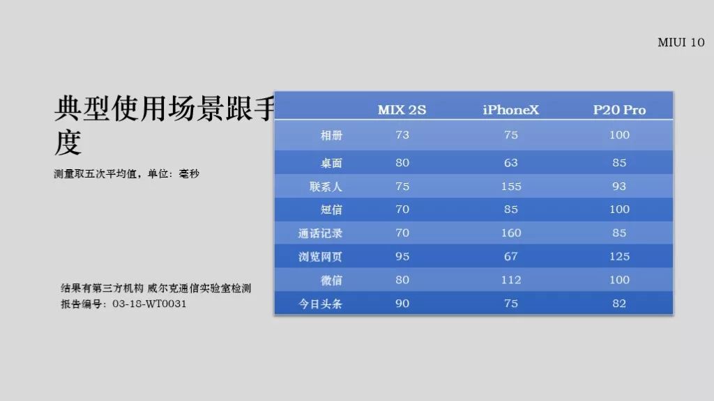 ppt表格边框颜色怎么设置:告别丑的风格，只需4招轻松搞定PPT表格美化，好用到爆！