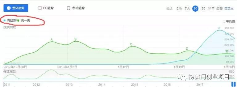 利用虚拟游戏，0成本可以小挣几万！