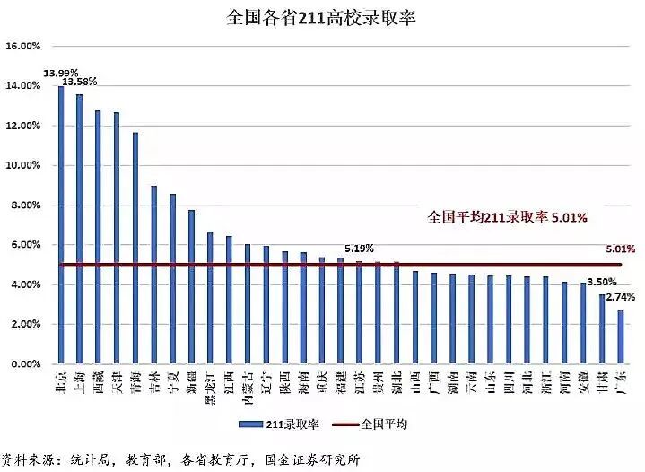 如何让孩子获得华侨生联考资格_华侨联考报名官网_华侨联考语文考纲