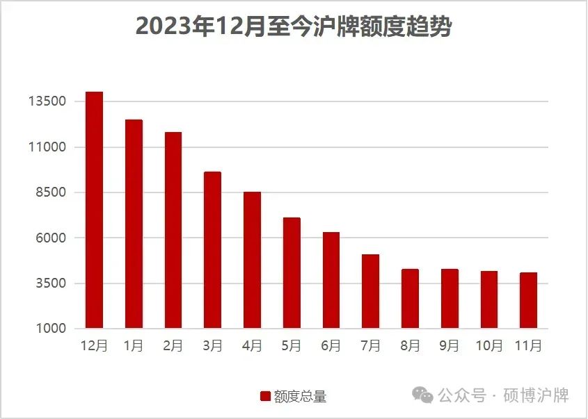 上沪牌多少钱