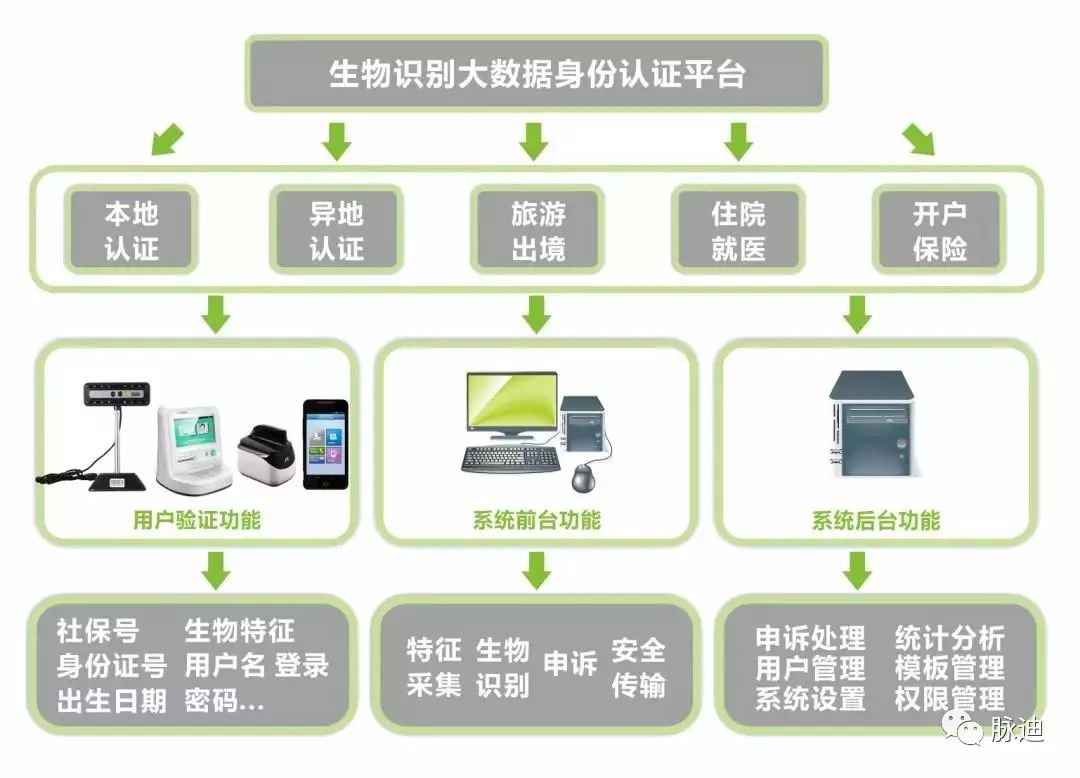 喜报:祝贺智慧眼中标中国建设银行四川省分行生物特征管理平台建设项目 喜报:祝贺智慧眼中标中国建设银行四川省分行生物特征管理平台建设项目
