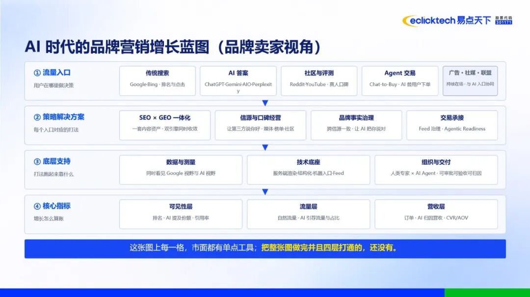 AI 引用机制