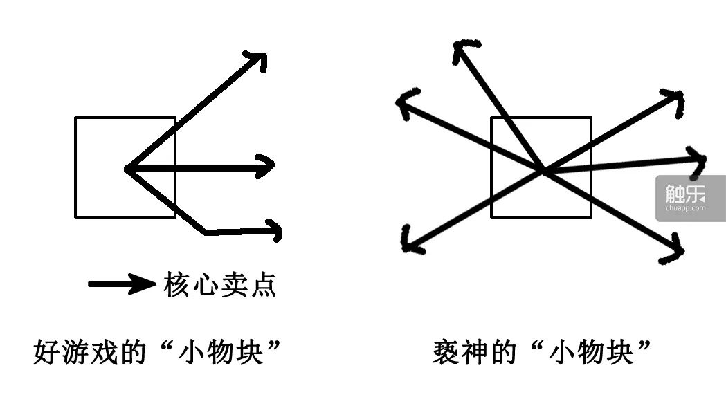 為什麼《瀆神》會把人玩到自閉？ 遊戲 第15張