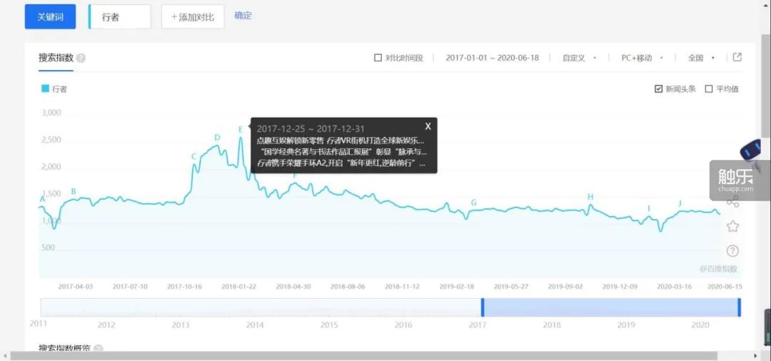 消失的《行者》丨觸樂 遊戲 第6張