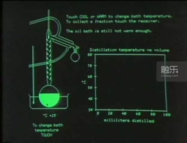 生活在彼世 Trpg电子游戏化兴衰史 腾讯游戏学院