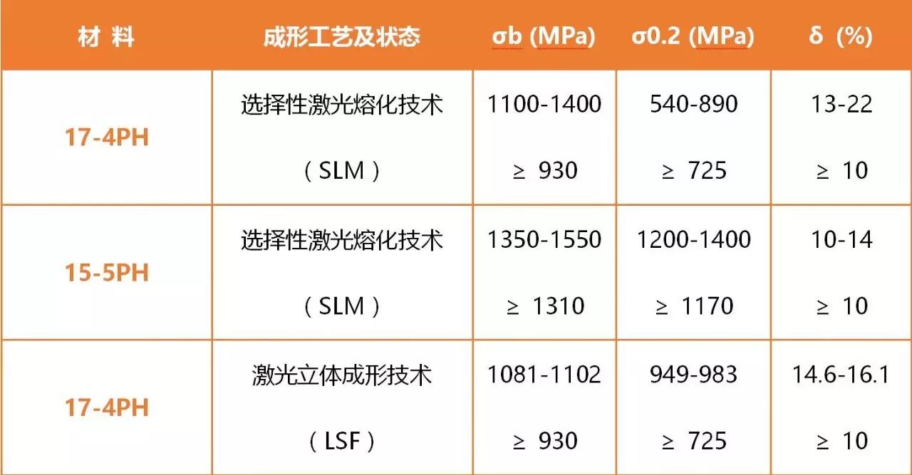 特有材金属3d打印好搭档 耐腐蚀高强度不锈钢