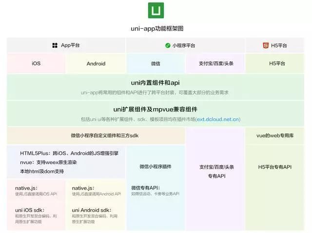 安卓前端开发框架mui_web前端开发框架_android前端开发框架