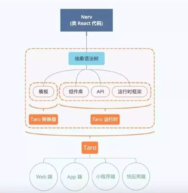 android前端开发框架_web前端开发框架_安卓前端开发框架mui