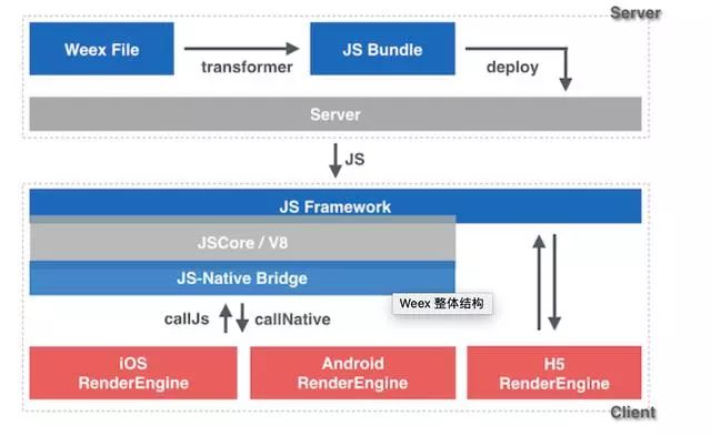 android前端开发框架_安卓前端开发框架mui_web前端开发框架