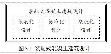 装配式建筑的基本要求是什么？-建筑工业化