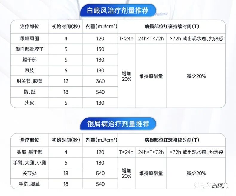 光疗时为什么黑眼罩半岛家用308准分子光疗仪最全操作指南_https://www.jmylbn.com_新闻资讯_第4张