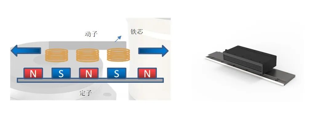 3D动画讲解：直线电机如何做到直线运动-面包板社区