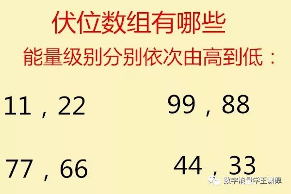 数字能量学之伏位磁场的考试学习能力剖析 数字能量学王渊厚 微信公众