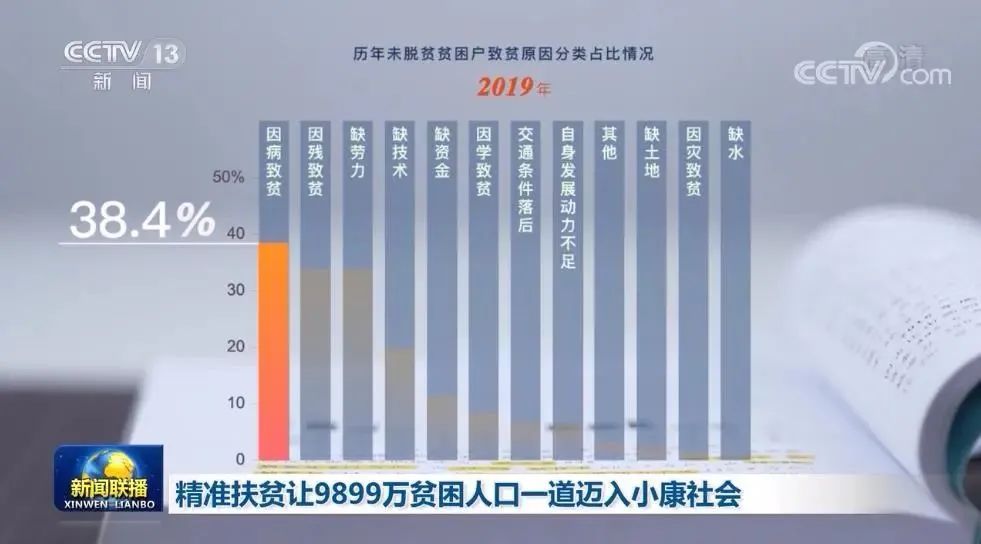 精準扶貧讓9899萬貧困人口一道邁入小康社會