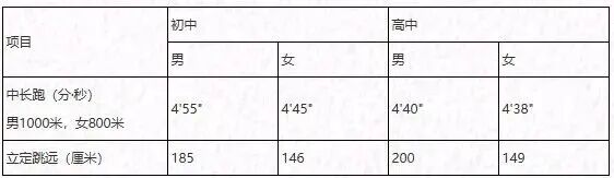郑州家长速看西安交大少年班招生政策今年五大变化(图4)
