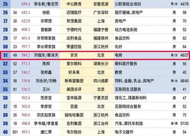 章泽天27岁成中国最年轻富豪 她对婚姻付出了什么 灵魂有香气的女子 微信公众号文章阅读 Wemp