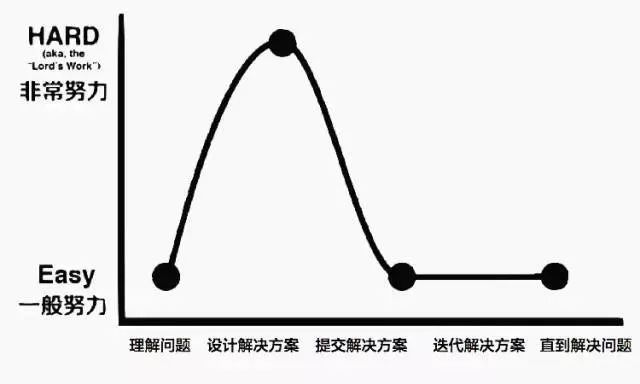 你憑什麼當不了高管？ 未分類 第9張