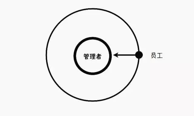 你憑什麼當不了高管？ 未分類 第6張