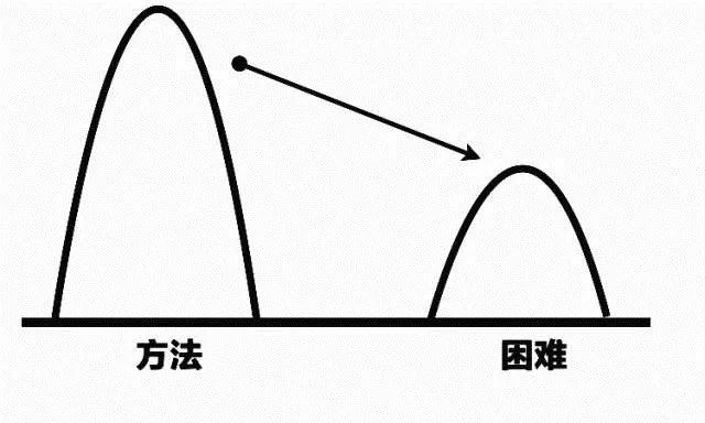 你憑什麼當不了高管？ 職場 第11張