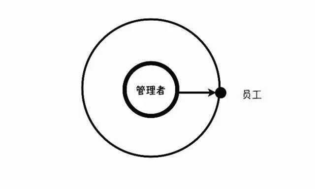 你憑什麼當不了高管？ 未分類 第5張