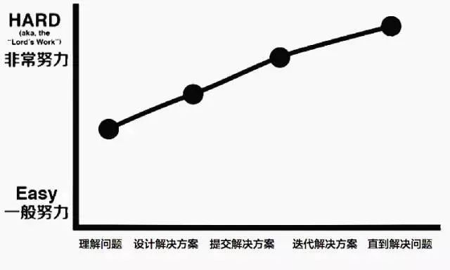 你憑什麼當不了高管？ 未分類 第10張