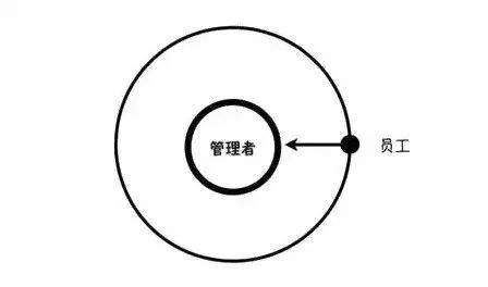 你與優秀管理者之間，還有這6大差距 職場 第8張