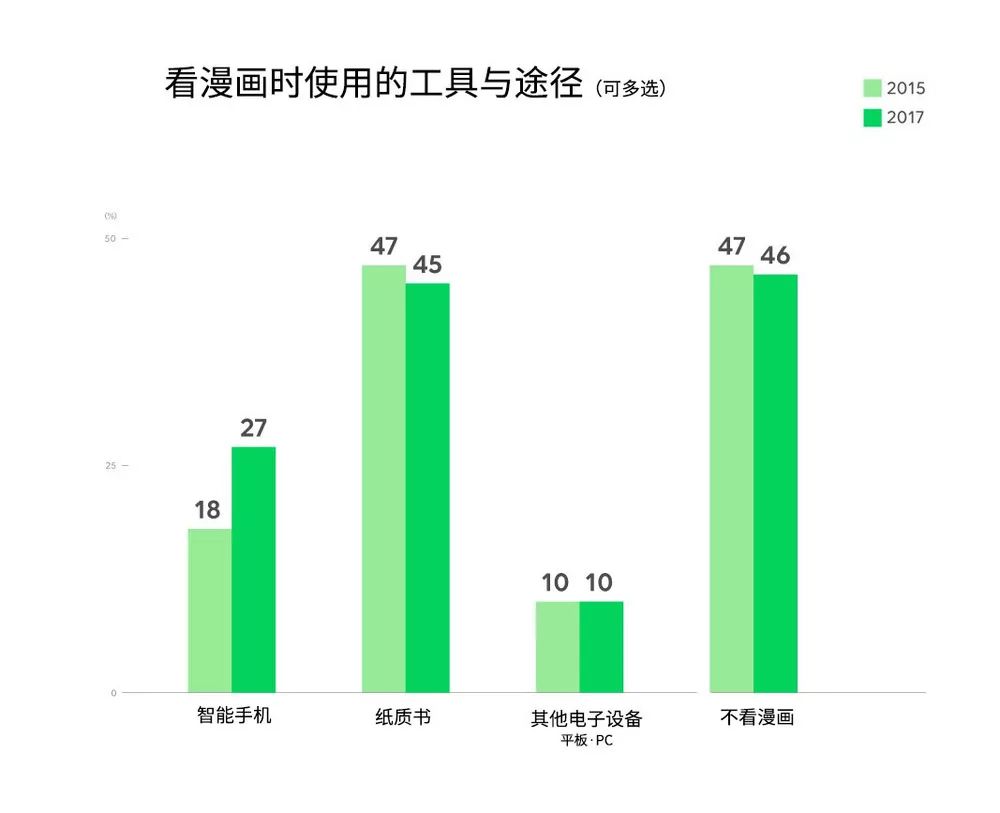 究竟是什麼讓曾經的漫畫王者漸漸失去了它的地位 機核 微文庫