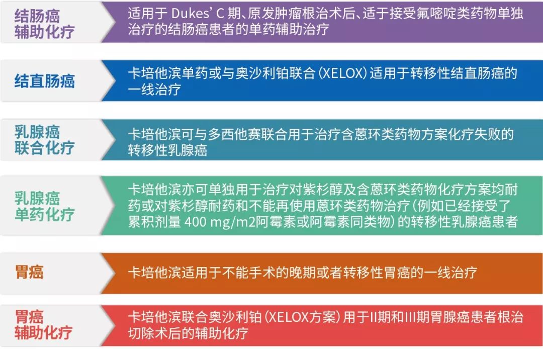 奥沙利铂替吉奥化疗sox图片