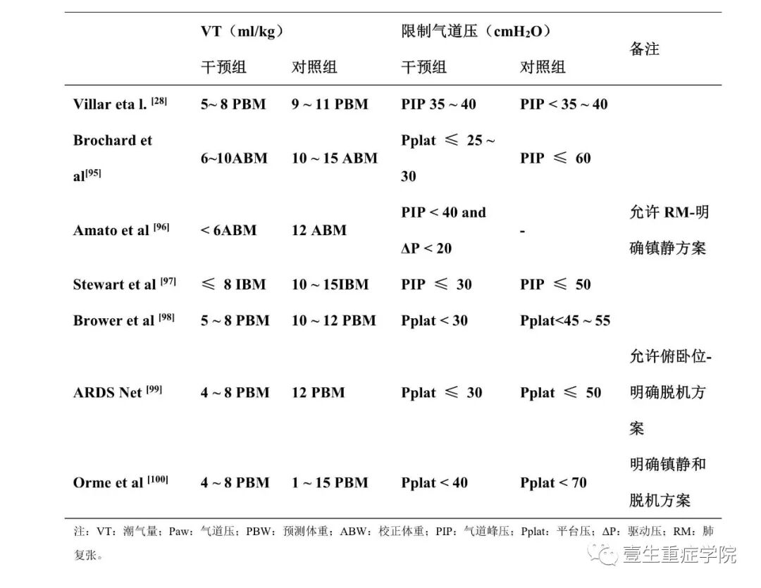 cpap参数peep是什么ESICM急性呼吸窘迫综合征指南：定义、表型和呼吸支持策略-上海聚慕医疗器械有限公司