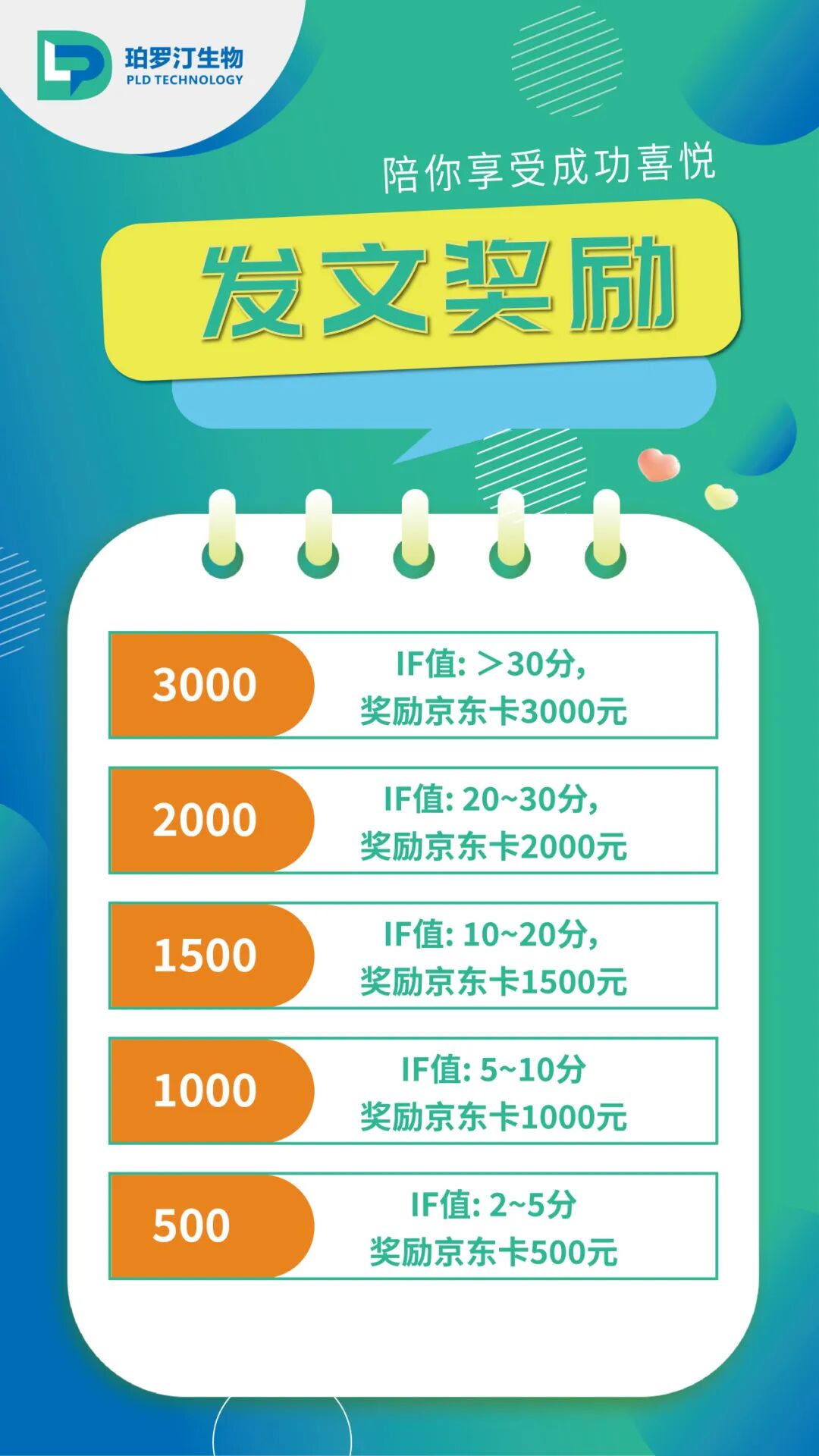 发文奖励 | 珀罗汀生物文献奖励进行中