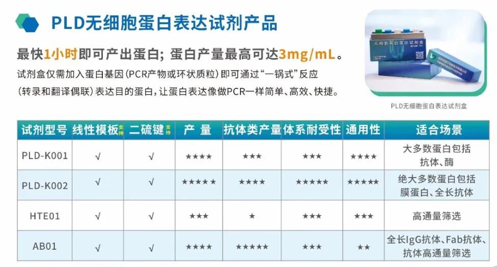 每個實驗室都應該有個蛋白表達急救包（文末有彩蛋）