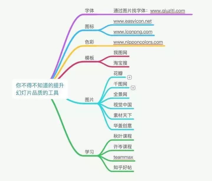 ppt怎么点一下播放下一张