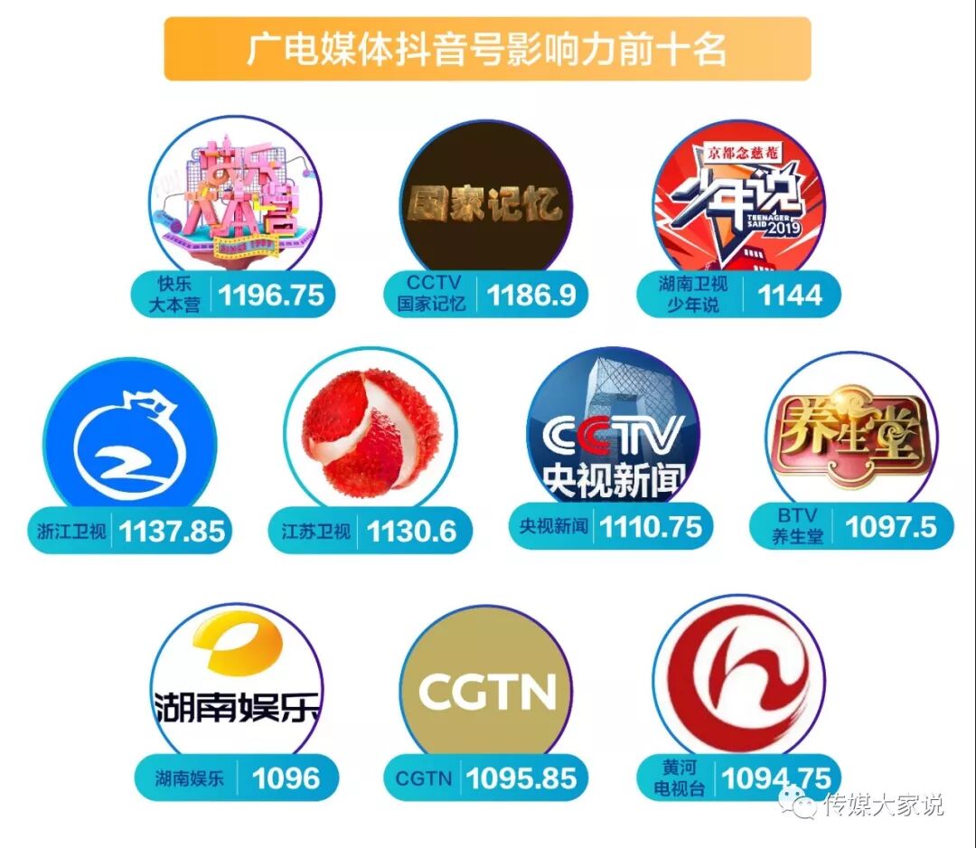 抖音年度报告:主流媒体内容年播放量近800亿次 大众网两号入百强