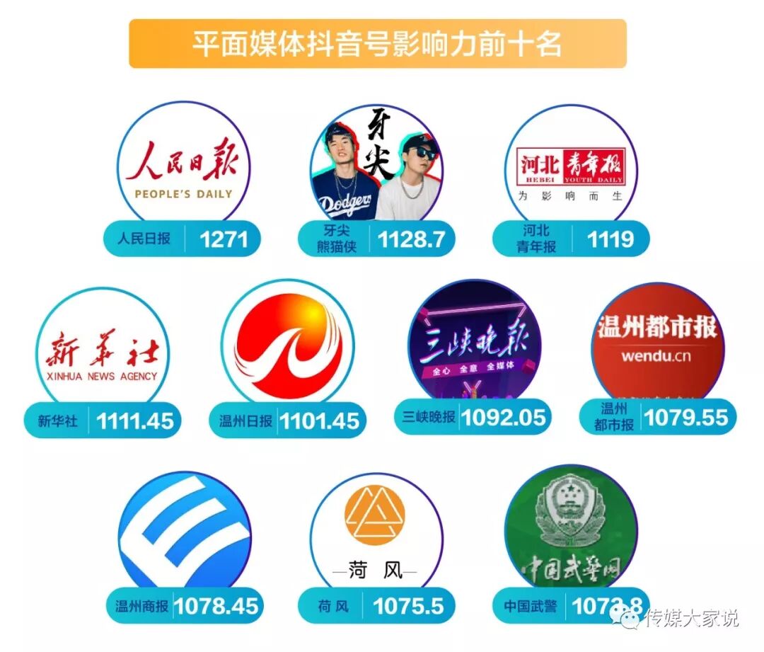 抖音年度报告:主流媒体内容年播放量近800亿次 大众网两号入百强