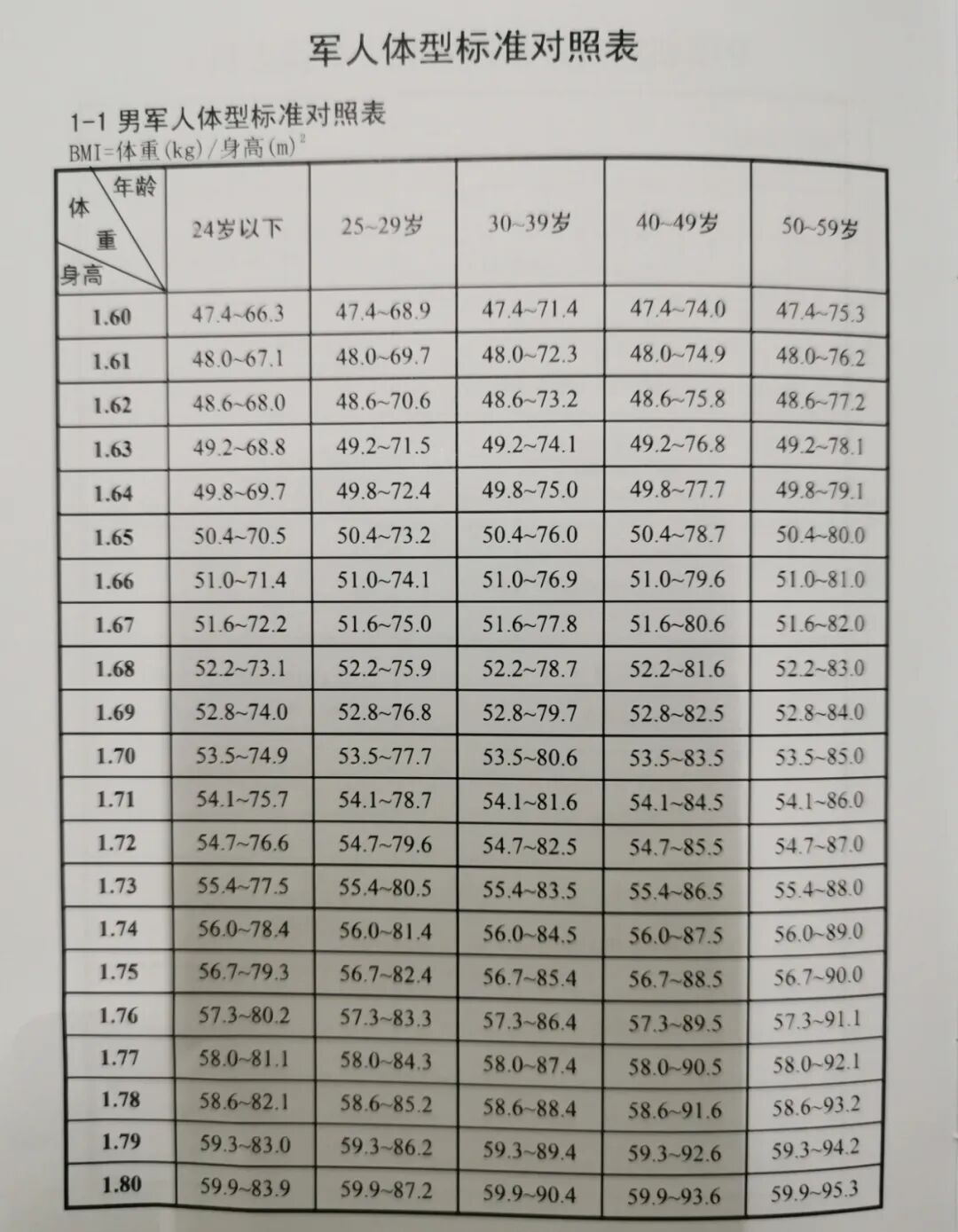 军队文职体能考核标准!仰卧起坐,引体向上,屈臂悬垂,3000米跑