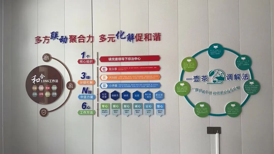 河南宜阳县公安局柳泉派出所“13N6工作法”，实现疑难纠纷的圆满化解