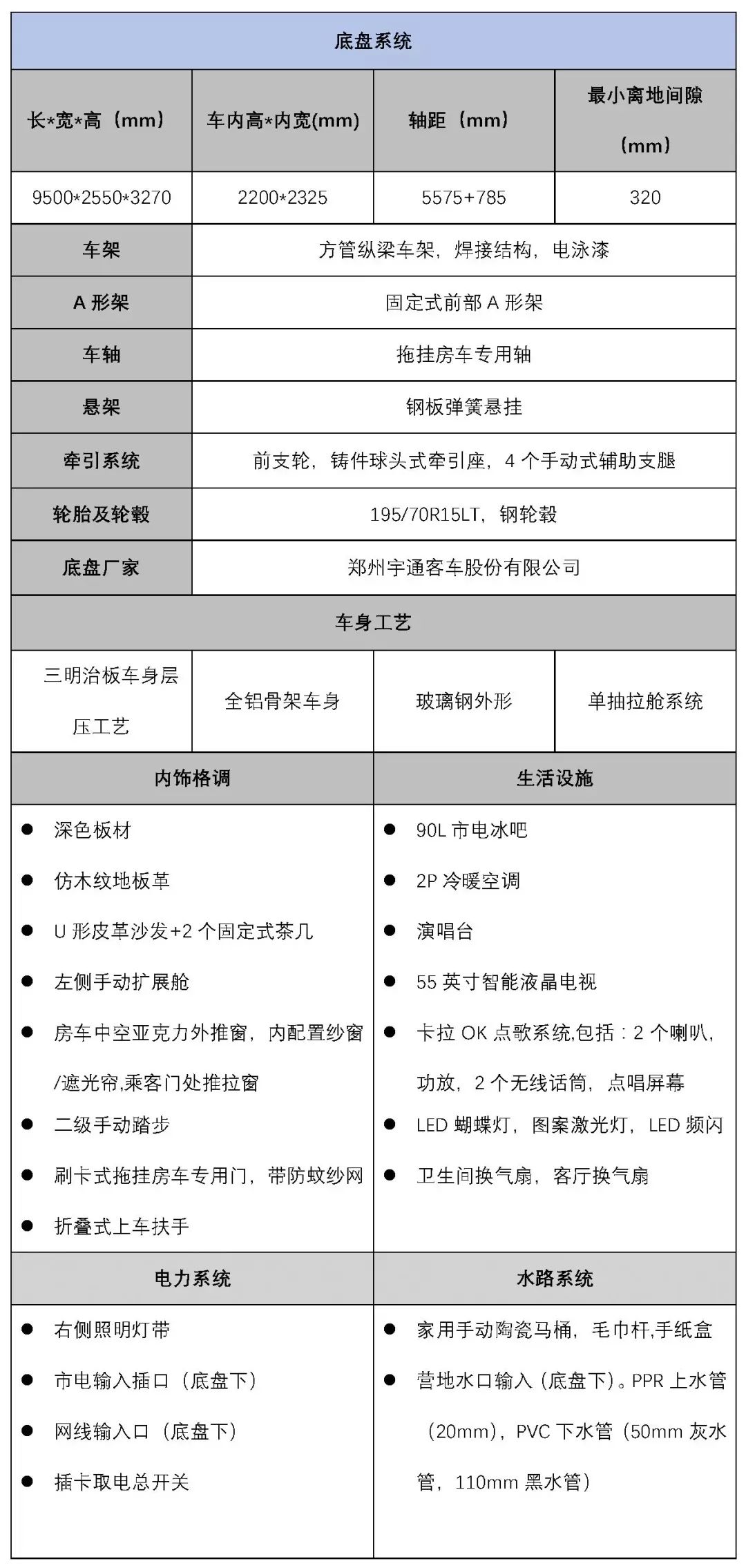 【好車推薦】最適合開Party的豪華拖掛房車——想唱就唱，要唱的響亮 汽車 第21張