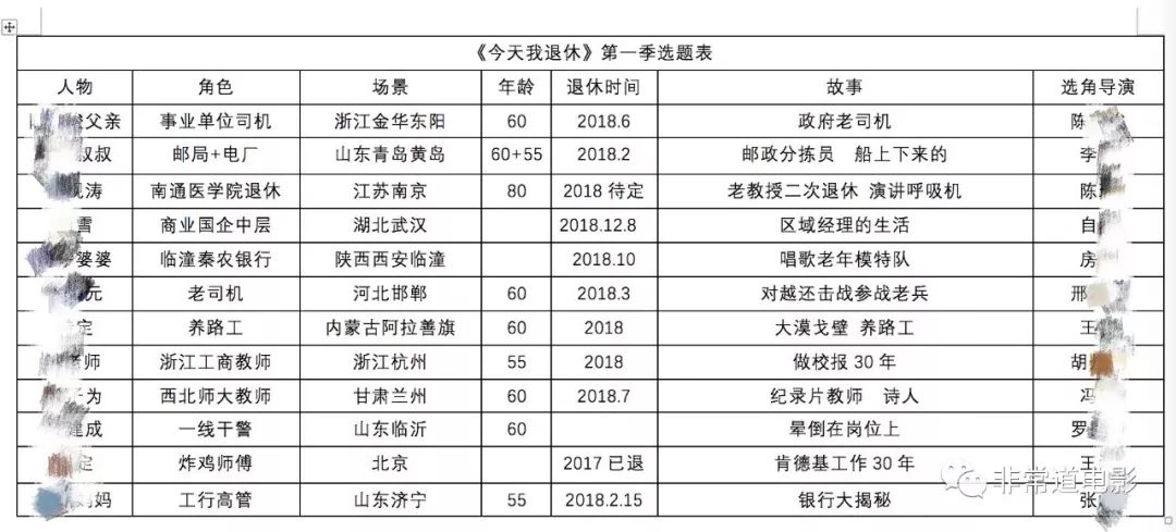 王小帅朋友圈_王思聪的朋友孟小帅_宝坻圈王儿子王新星