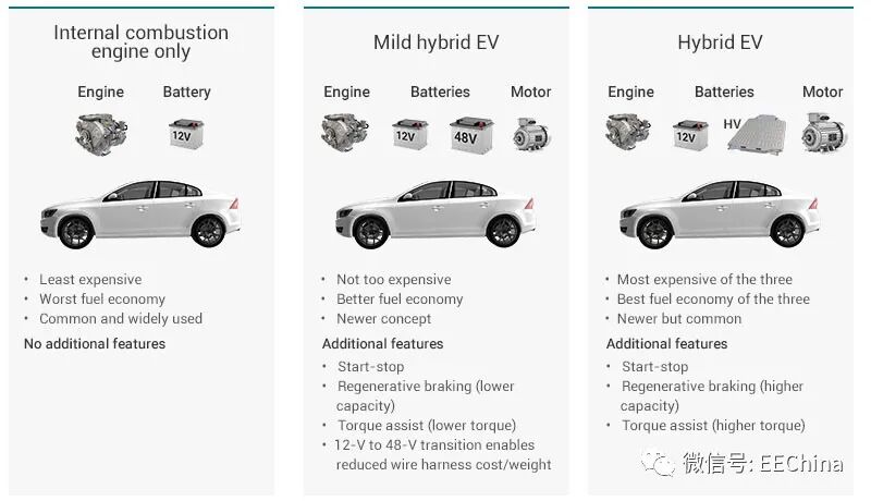 MHEV：优化汽车动力总成以提高效率和降低成本的图2