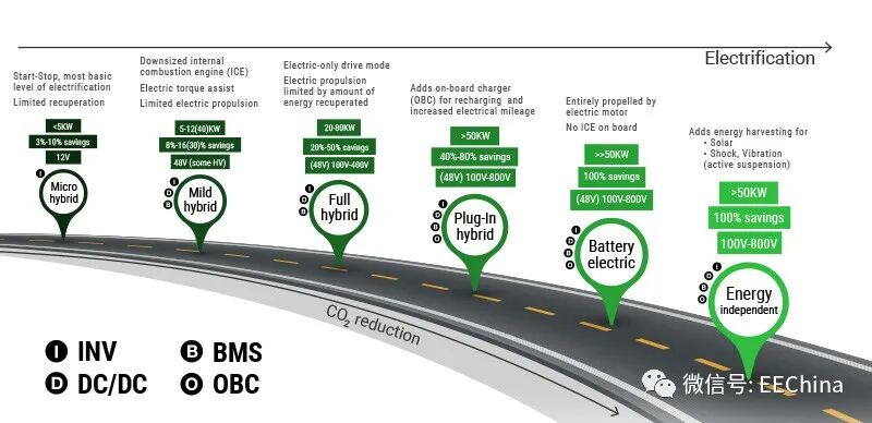 MHEV：优化汽车动力总成以提高效率和降低成本的图1