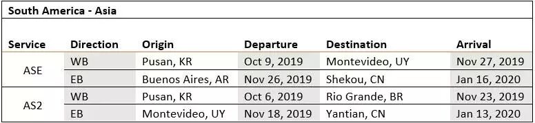 2M、HPL、APL、OOCL多家船公司宣布近期停航计划！黄金周或再迎运价上涨、爆舱缺柜！