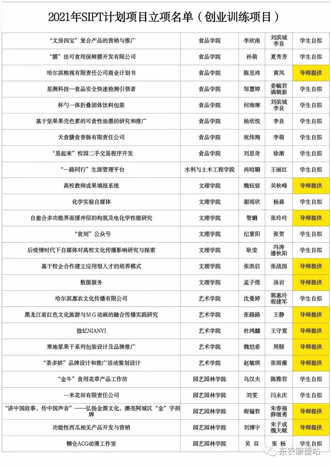 调研论文开题报告_创新创业项目结题论文怎么写_创业项目调研报告论文