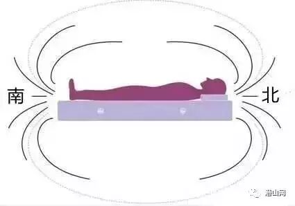 练习功法和时间,与"还阳卧相同",经过操练还阳卧,混元卧,可